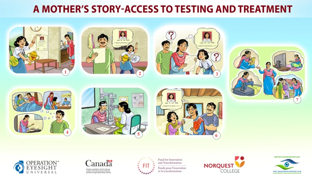 An illustration shows a series of images of a woman and her husband and daughter. In one image, the woman struggles to read a paper clearly. In the final image, she is wearing eyeglasses and reading the paper clearly.
